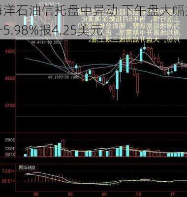 海洋石油信托盘中异动 下午盘大幅拉升5.98%报4.25美元