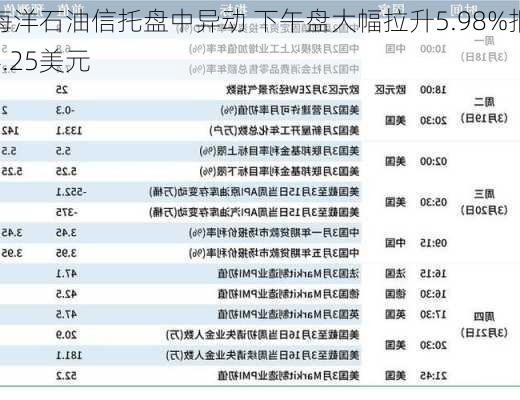 海洋石油信托盘中异动 下午盘大幅拉升5.98%报4.25美元