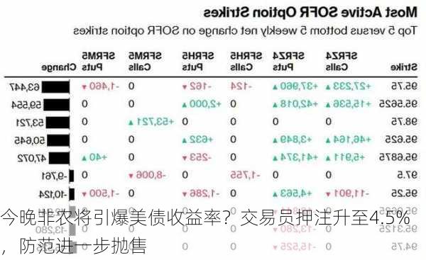 今晚非农将引爆美债收益率？交易员押注升至4.5%，防范进一步抛售