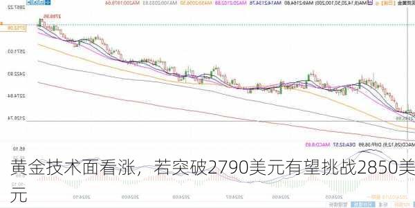 黄金技术面看涨，若突破2790美元有望挑战2850美元