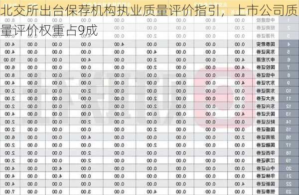 北交所出台保荐机构执业质量评价指引，上市公司质量评价权重占9成