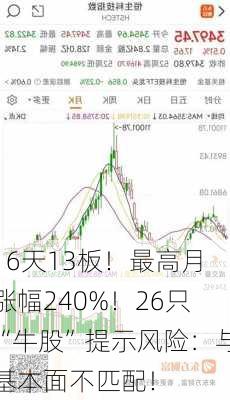 16天13板！最高月涨幅240%！26只“牛股”提示风险：与基本面不匹配！