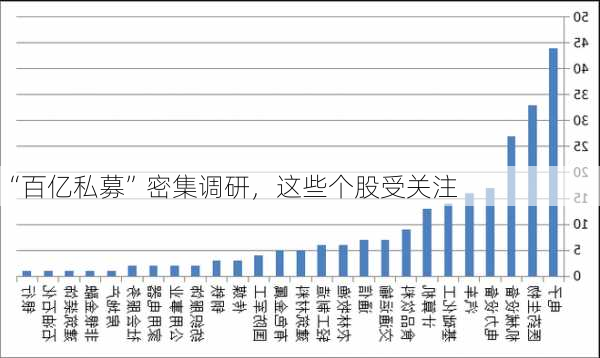 “百亿私募”密集调研，这些个股受关注