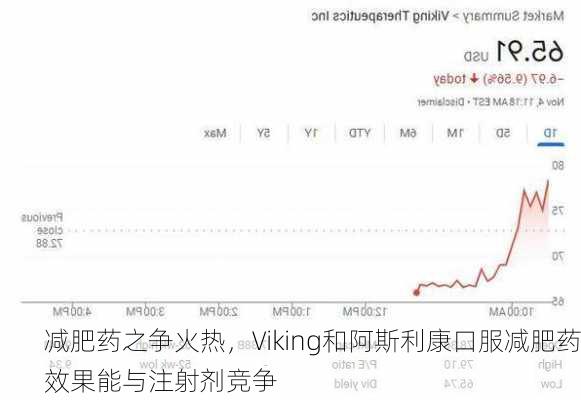 减肥药之争火热，Viking和阿斯利康口服减肥药效果能与注射剂竞争