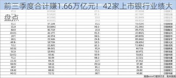 前三季度合计赚1.66万亿元！42家上市银行业绩大盘点