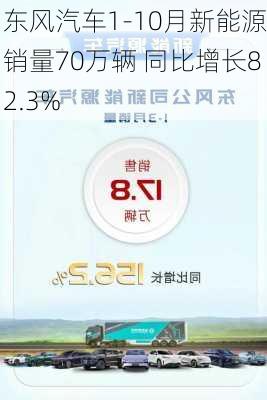 东风汽车1-10月新能源销量70万辆 同比增长82.3%