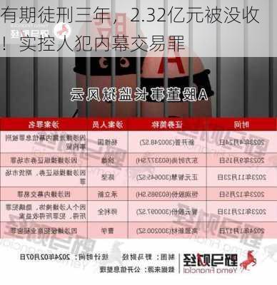 有期徒刑三年，2.32亿元被没收！实控人犯内幕交易罪