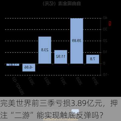 完美世界前三季亏损3.89亿元，押注“二游”能实现触底反弹吗？