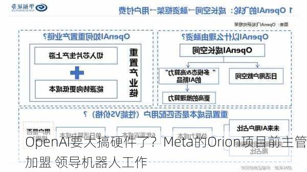 OpenAI要大搞硬件了？Meta的Orion项目前主管加盟 领导机器人工作