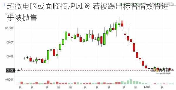 超微电脑或面临摘牌风险 若被踢出标普指数将进一步被抛售