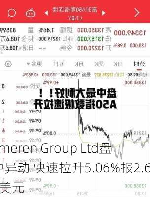 Emeren Group Ltd盘中异动 快速拉升5.06%报2.60美元