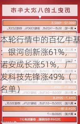 本轮行情中的百亿牛基：银河创新涨61%，诺安成长涨51%，广发科技先锋涨49%（名单）