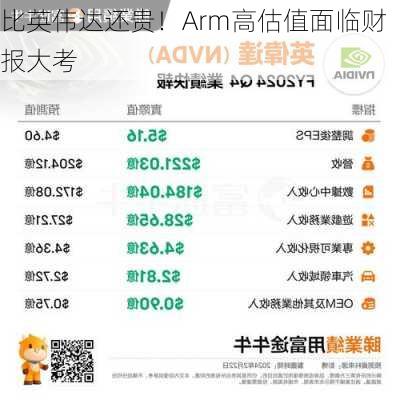 比英伟达还贵！Arm高估值面临财报大考