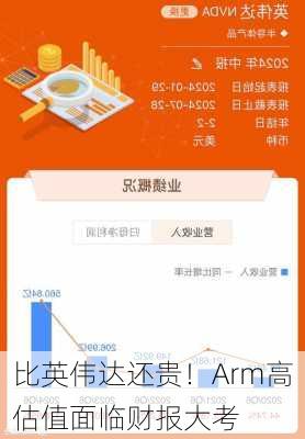 比英伟达还贵！Arm高估值面临财报大考