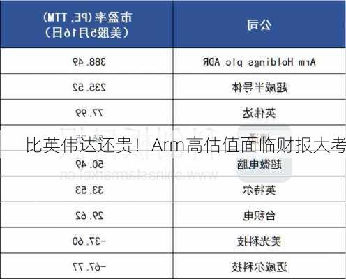 比英伟达还贵！Arm高估值面临财报大考