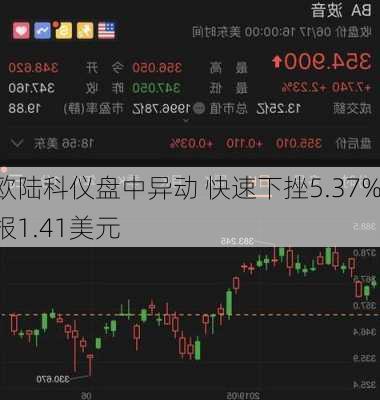 欧陆科仪盘中异动 快速下挫5.37%报1.41美元