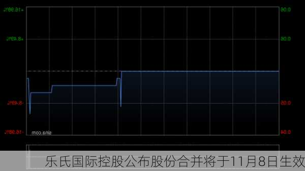 乐氏国际控股公布股份合并将于11月8日生效