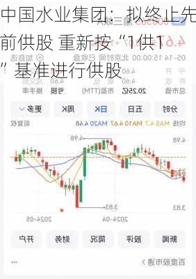 中国水业集团：拟终止先前供股 重新按“1供1”基准进行供股