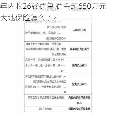 年内收26张罚单 罚金超650万元 大地保险怎么了？