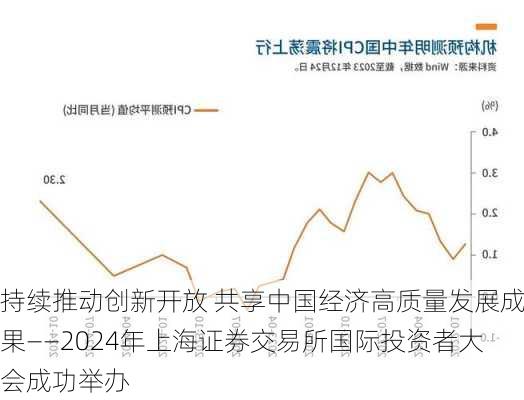 持续推动创新开放 共享中国经济高质量发展成果——2024年上海证券交易所国际投资者大会成功举办