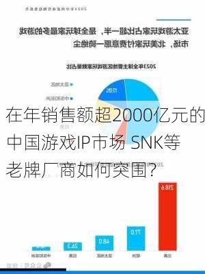 在年销售额超2000亿元的中国游戏IP市场 SNK等老牌厂商如何突围？