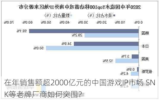 在年销售额超2000亿元的中国游戏IP市场 SNK等老牌厂商如何突围？