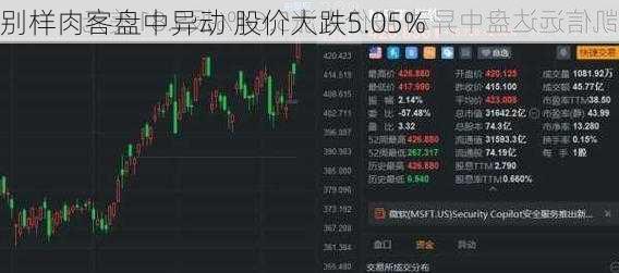 别样肉客盘中异动 股价大跌5.05%