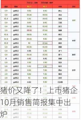 猪价又降了！上市猪企10月销售简报集中出炉