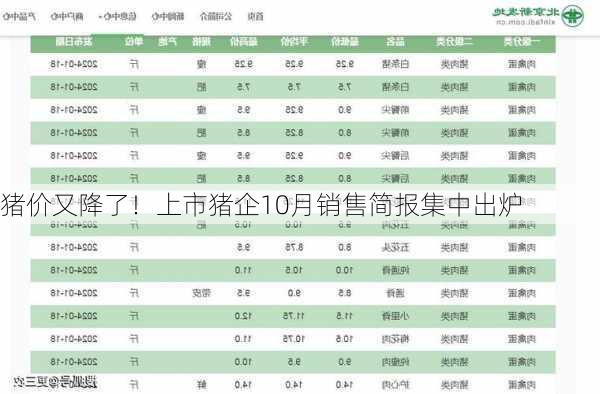 猪价又降了！上市猪企10月销售简报集中出炉