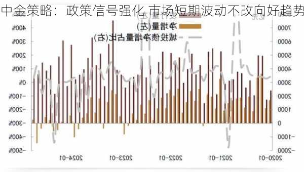 中金策略：政策信号强化 市场短期波动不改向好趋势