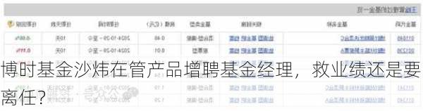博时基金沙炜在管产品增聘基金经理，救业绩还是要离任？