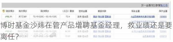 博时基金沙炜在管产品增聘基金经理，救业绩还是要离任？