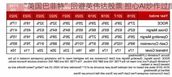 “英国巴菲特”回避英伟达股票 担心AI炒作过度