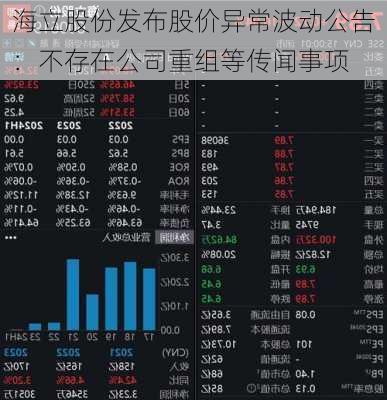 海立股份发布股价异常波动公告：不存在公司重组等传闻事项