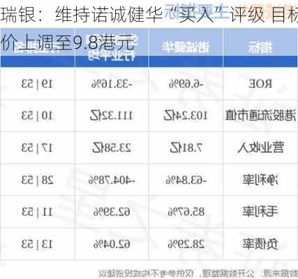 瑞银：维持诺诚健华“买入”评级 目标价上调至9.8港元