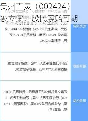 贵州百灵（002424）被立案，股民索赔可期