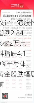 收评：港股恒指跌2.84%破2万点 科指跌4.19%半导体、黄金股跌幅居前