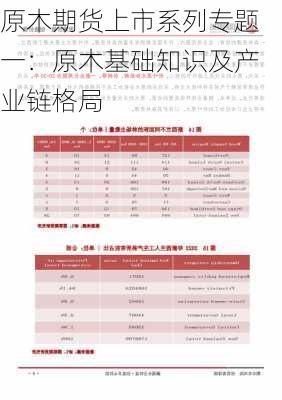 原木期货上市系列专题一：原木基础知识及产业链格局