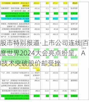 股市特别报道·上市公司连线|百度世界2024大会亮点纷呈，AI技术突破股价却受挫