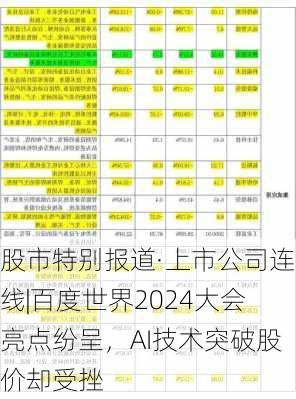 股市特别报道·上市公司连线|百度世界2024大会亮点纷呈，AI技术突破股价却受挫