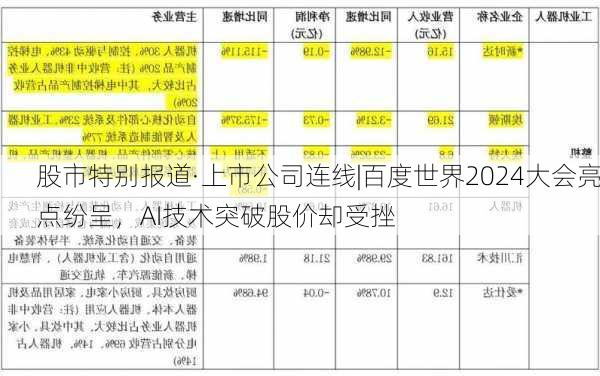 股市特别报道·上市公司连线|百度世界2024大会亮点纷呈，AI技术突破股价却受挫