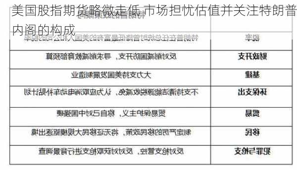 美国股指期货略微走低 市场担忧估值并关注特朗普内阁的构成