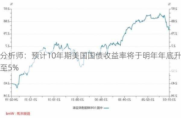 分析师：预计10年期美国国债收益率将于明年年底升至5%