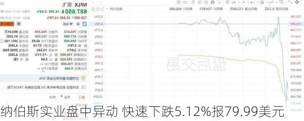 纳伯斯实业盘中异动 快速下跌5.12%报79.99美元