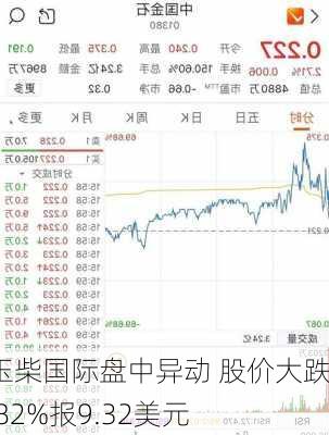 玉柴国际盘中异动 股价大跌5.82%报9.32美元