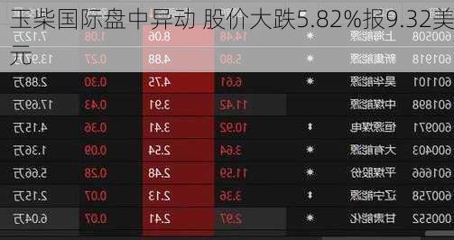 玉柴国际盘中异动 股价大跌5.82%报9.32美元