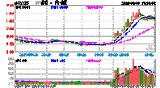 安进盘中异动 下午盘股价大跌5.05%报305.55美元