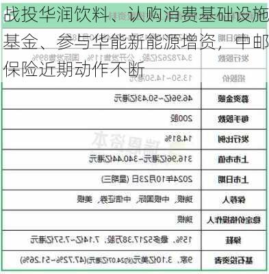 战投华润饮料、认购消费基础设施基金、参与华能新能源增资，中邮保险近期动作不断