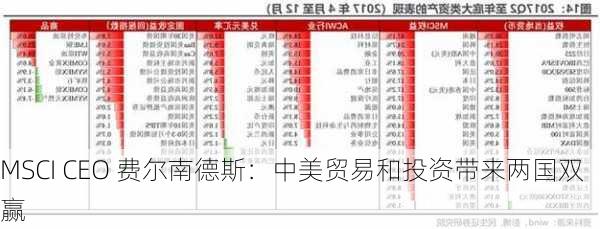 MSCI CEO 费尔南德斯：中美贸易和投资带来两国双赢