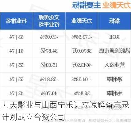 力天影业与山西宁乐订立谅解备忘录 计划成立合资公司